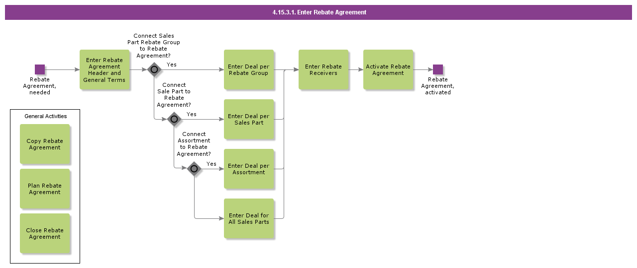 4 15 3 1 Enter Rebate Agreement How To Enter A Rebate From Menards In Quickbooks